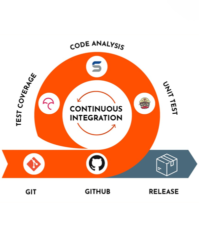 Java-DevOps-Integration